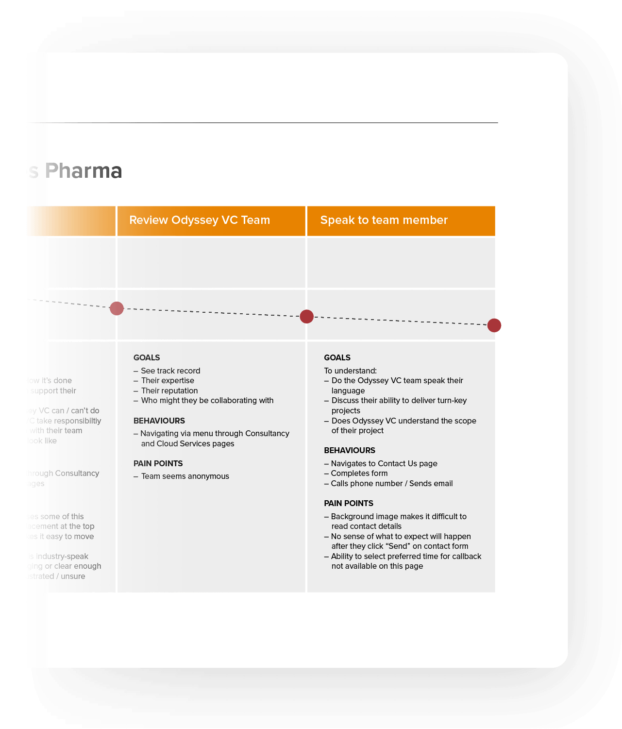 Customer Journey Maps mobile